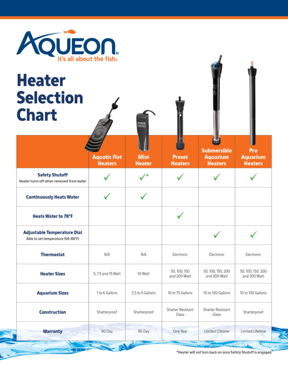 Aqueon Preset Heater